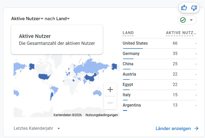 Quarterly Newsletter