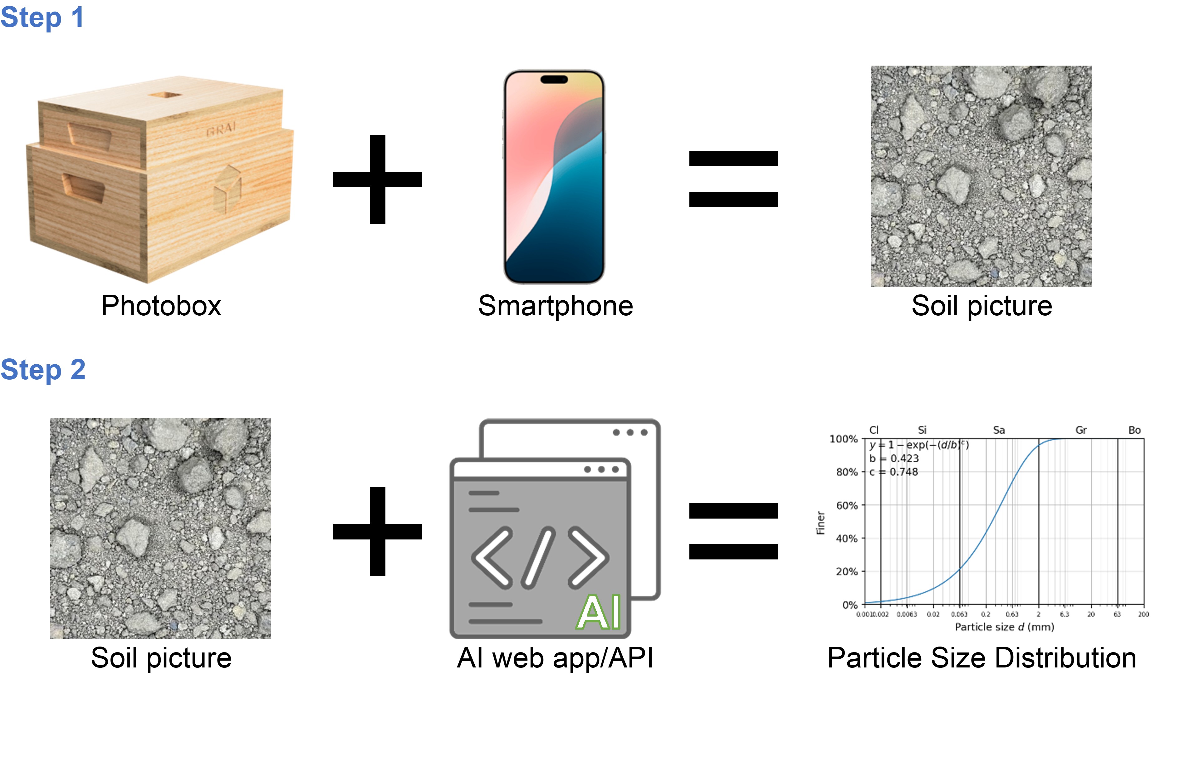 deepsoil grai AI App